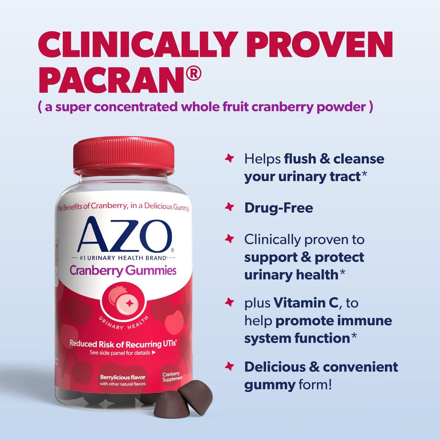 AZO® Cranberry Gummies– 2-Pack Deal (Minimum Order: 2 Bottles)